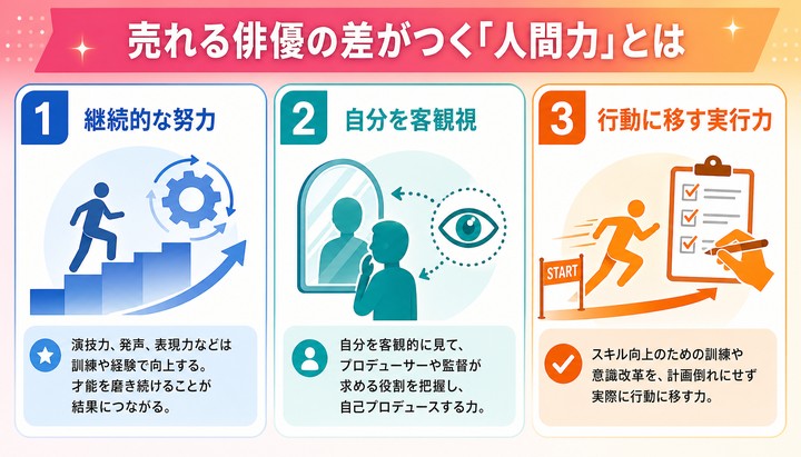 売れる俳優 売れない俳優 違い