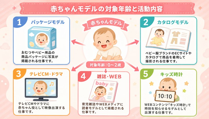 赤ちゃんモデル になるには