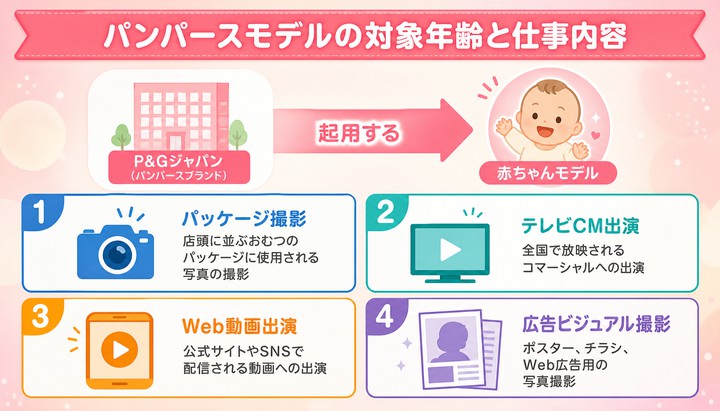 パンパースモデル オーディション