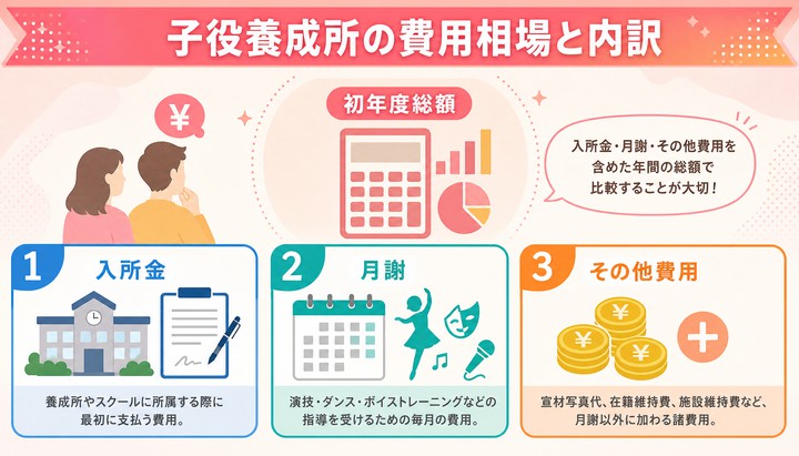 子役 費用