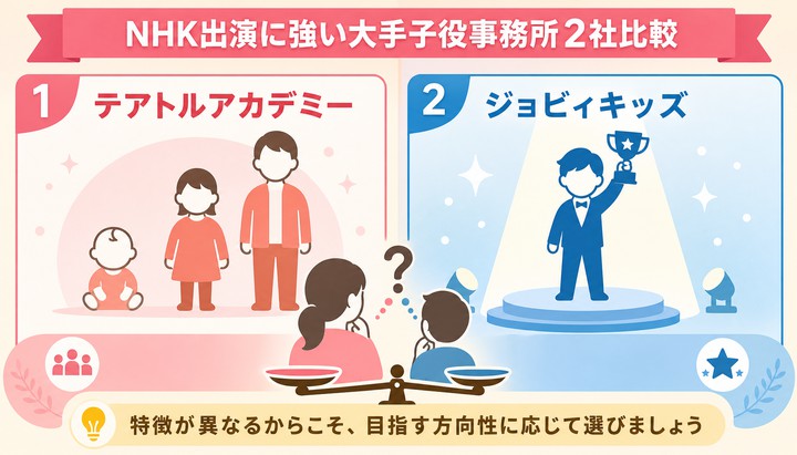 NHK 子役
