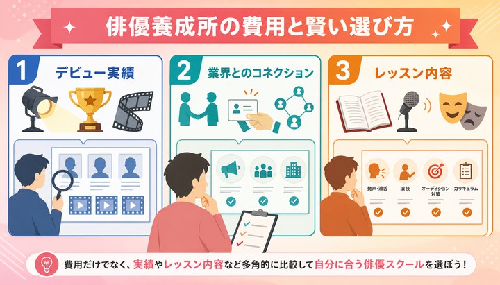ピラー名：俳優・役者になるには