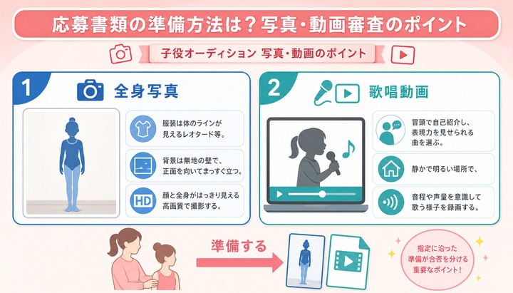 劇団四季 子役