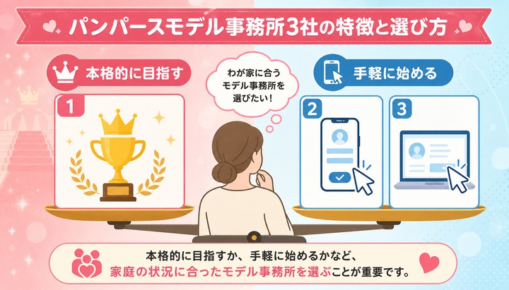 パンパースモデル オーディション