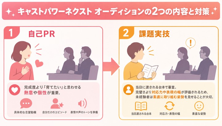 キャストパワーネクスト 評判