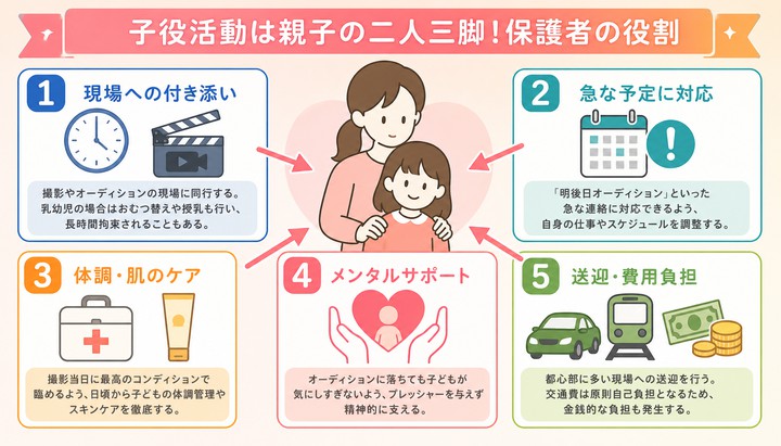 子役・赤ちゃんモデルになるには