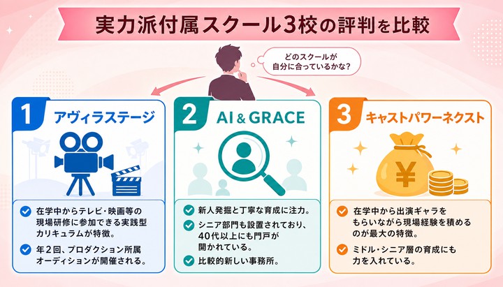 俳優スクール 評判
