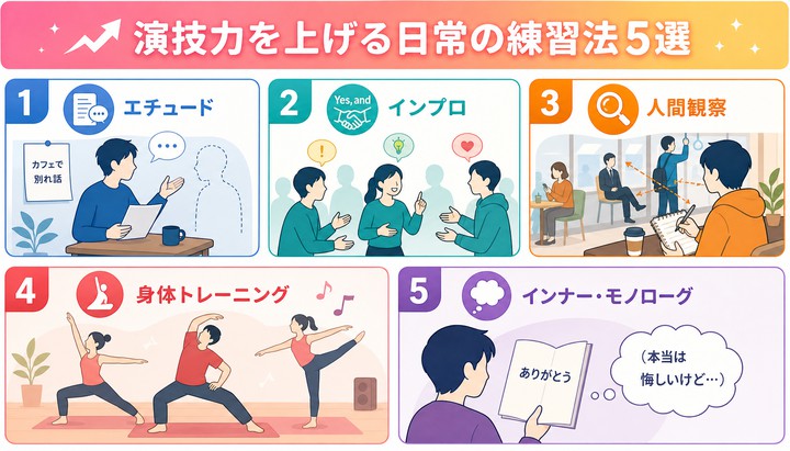 演技 下手 原因