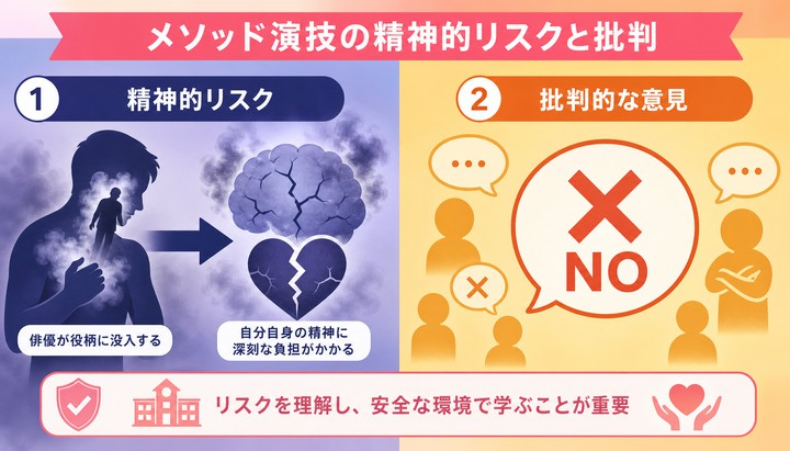 メソッド演技