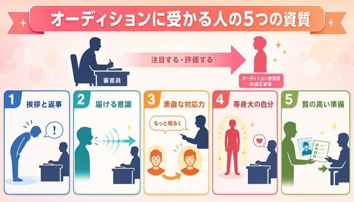 俳優 オーディション 対策
