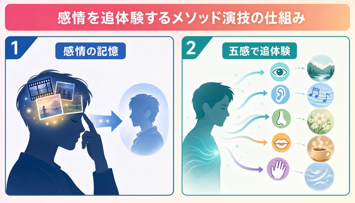演技力 向上 方法