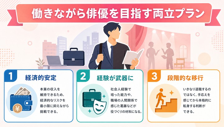 俳優 目指す 年齢