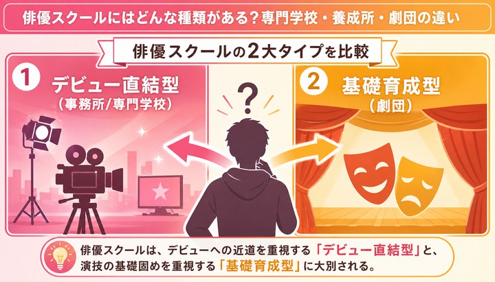 俳優スクール おすすめ 比較
