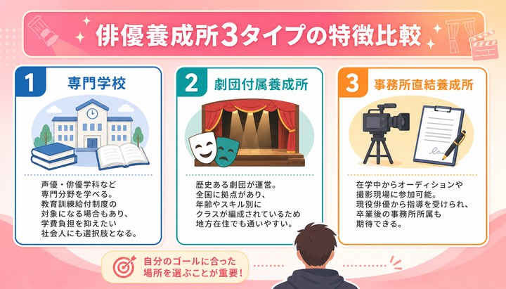 役作り 方法