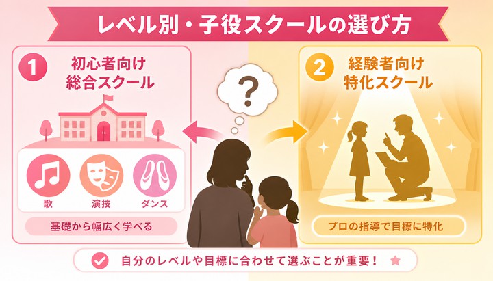 劇団四季 子役