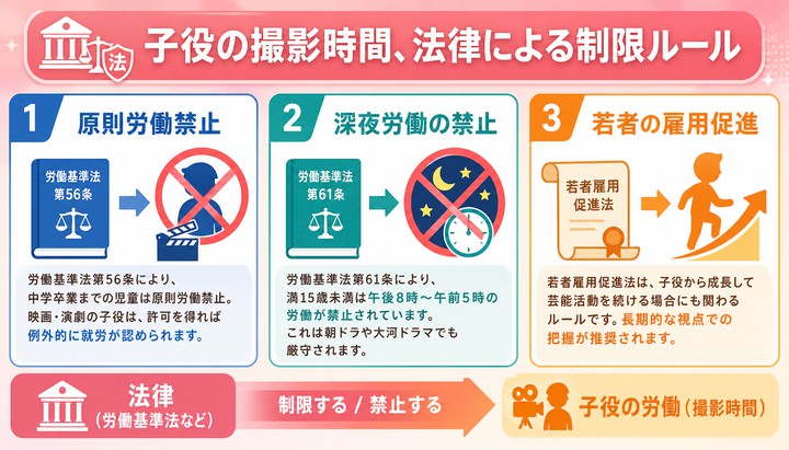 NHK 子役