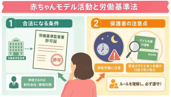 赤ちゃんモデル になるには