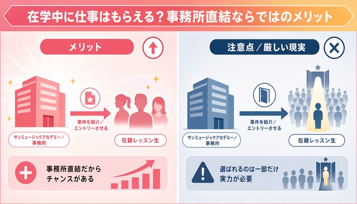 サンミュージックアカデミー 評判