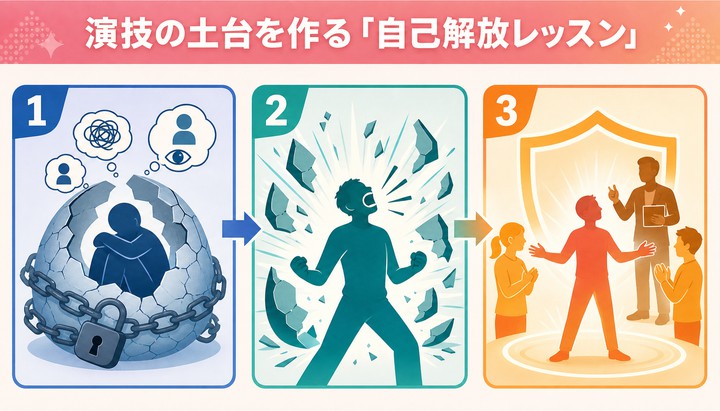 演技力 向上 方法