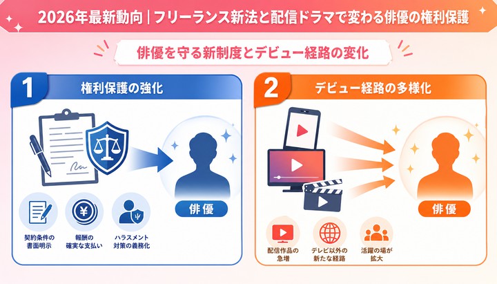 俳優スクール おすすめ 比較