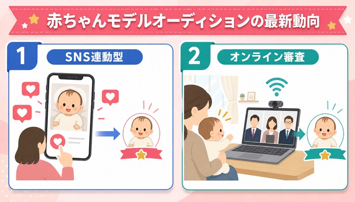 赤ちゃんモデル になるには