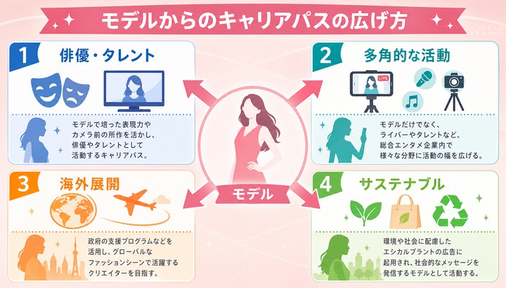 モデル になるには