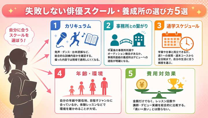 演技力 向上 方法