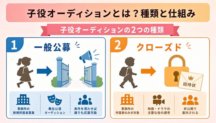 子役 オーディション