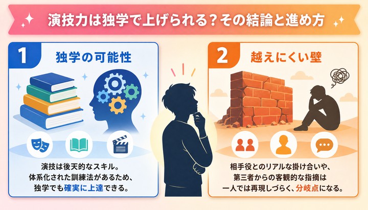 演技力 上げる 独学
