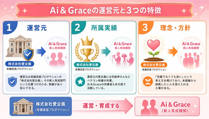 AI&GRACE 口コミ
