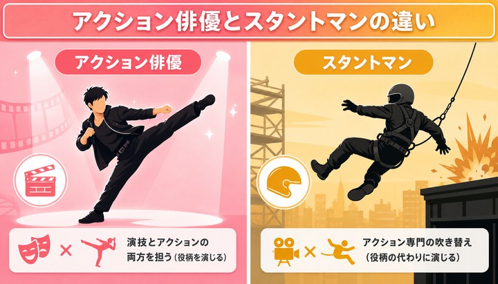 アクション俳優 になるには