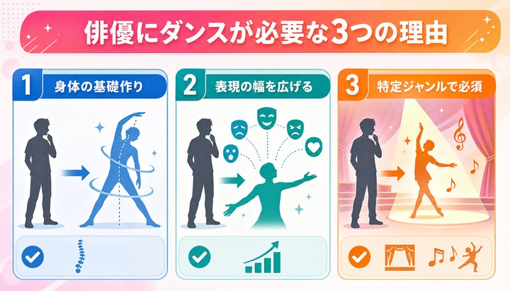 ダンス 俳優
