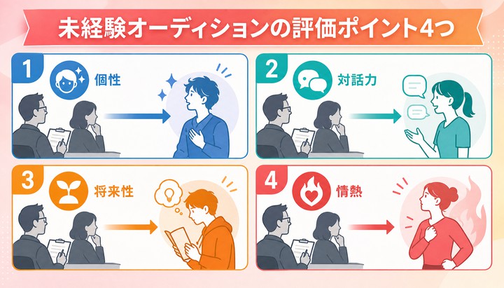 俳優オーディション 未経験