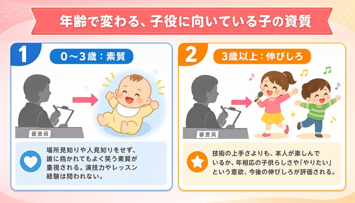 子役 オーディション