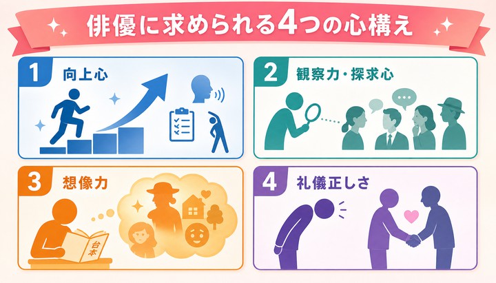 俳優 必要なこと
