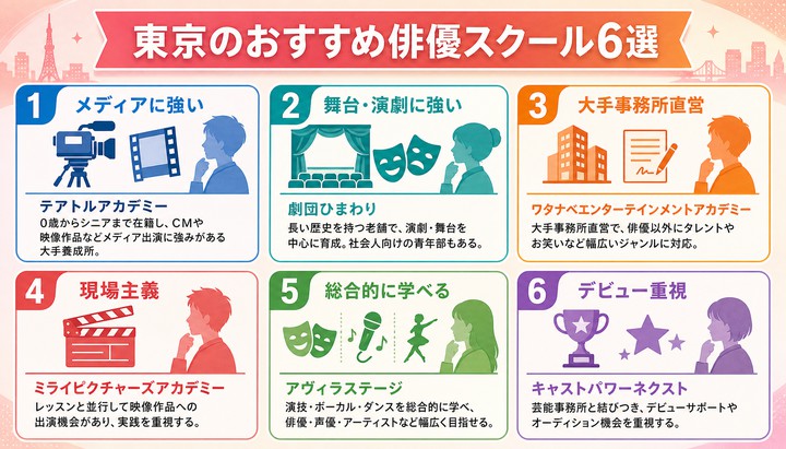 東京 俳優スクール
