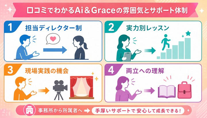 AI&GRACE 口コミ