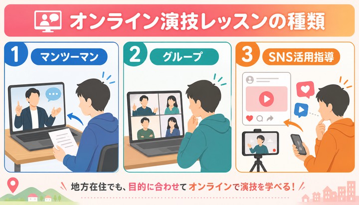 地方在住 俳優