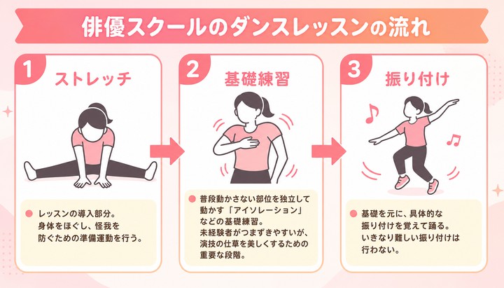 ダンス 俳優