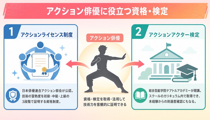 アクション俳優 になるには