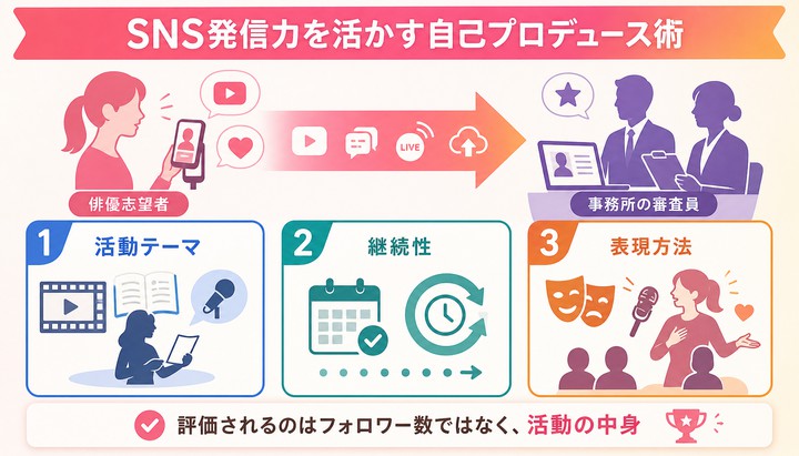 俳優オーディション 未経験
