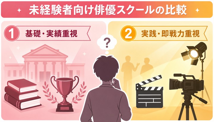 俳優になるには
