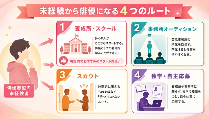 俳優 必要なこと
