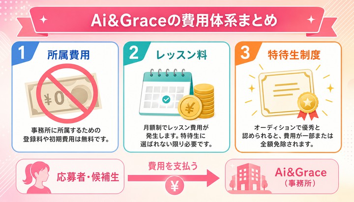 AI&GRACE 口コミ