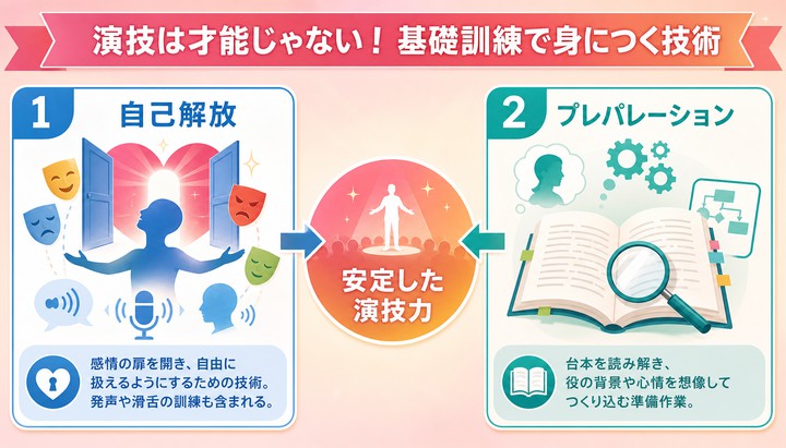 自己解放 レッスン