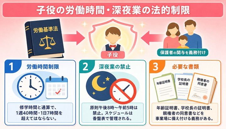 子役 オーディション