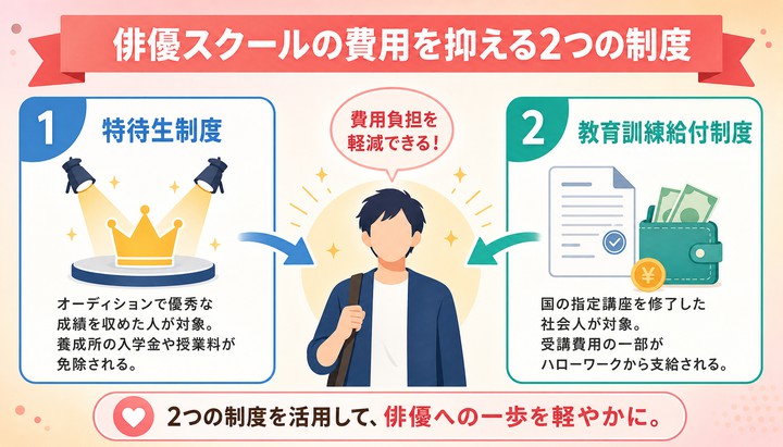 俳優スクール 意味ない