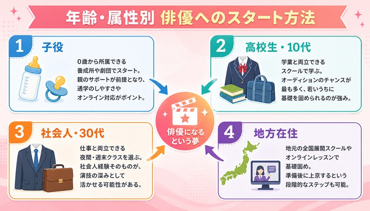 俳優 必要なこと