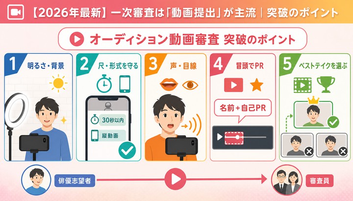 俳優オーディション 倍率