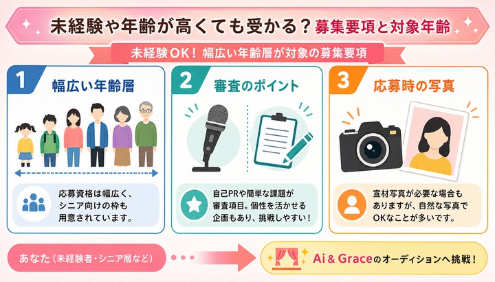 AI&GRACE 口コミ